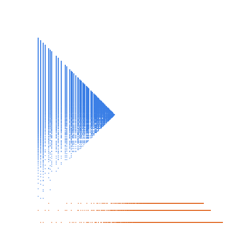 Weight–level plate of Numbers that are congruent to {2, 8} mod 10