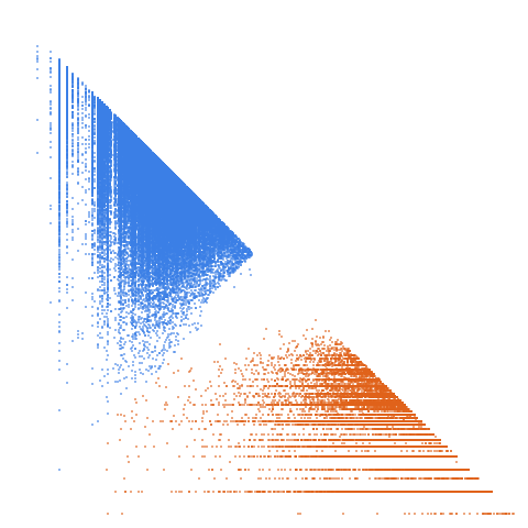 Weight–level plate of Primitive abundant numbers: abundant numbers (A005101) having no abundant proper divisor