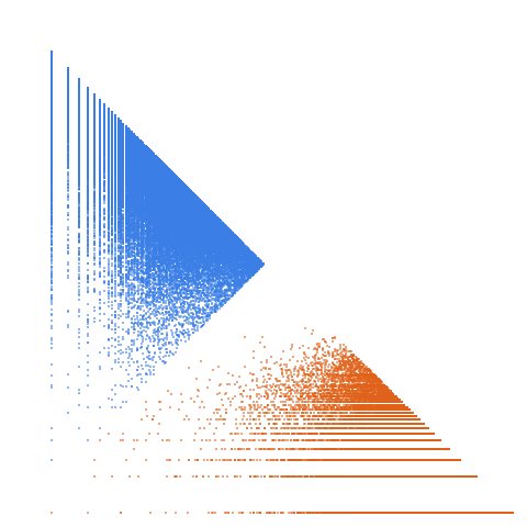 Weight–level plate of Primes of the form p*q + p - q, where p and q are distinct primes