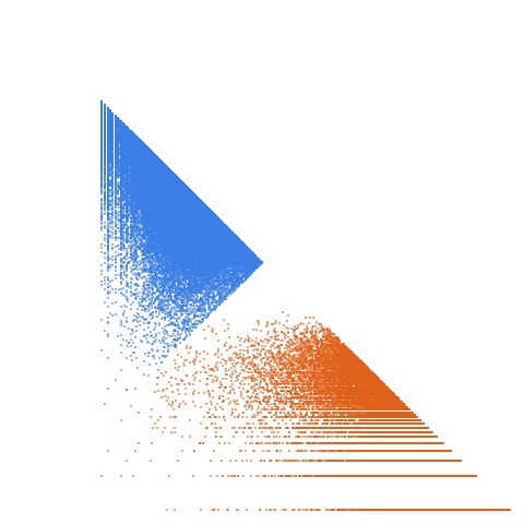 Weight–level plate of Primes congruent to 3 (mod 16)