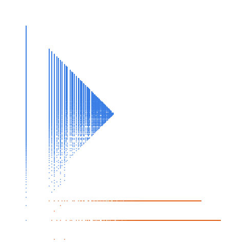 Weight–level plate of Numbers that are congruent to {1, 11} mod 12