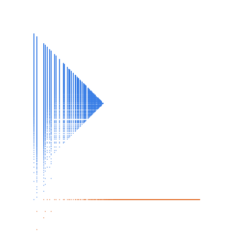 Weight–level plate of Numbers that are congruent to {2, 10} mod 12