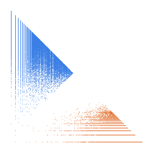 Weight–level plate of Numbers k such that 16k + 3 is prime