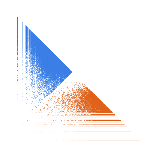 Weight–level plate of Primes p such that p+3 is a semiprime