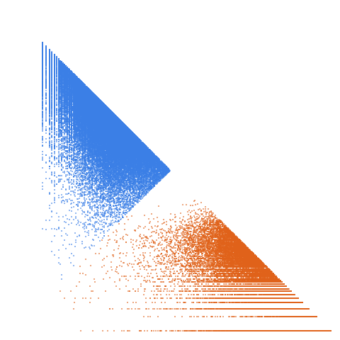 Weight–level plate of Semiprimes that are the sum of two successive semiprimes