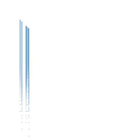 Weight–level plate of Numbers that are congruent to {4, 8} mod 12