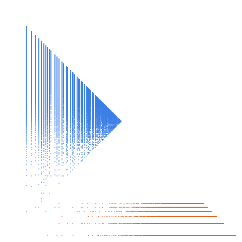 Weight–level plate of Numbers that are congruent to {1, 3, 9} mod 13