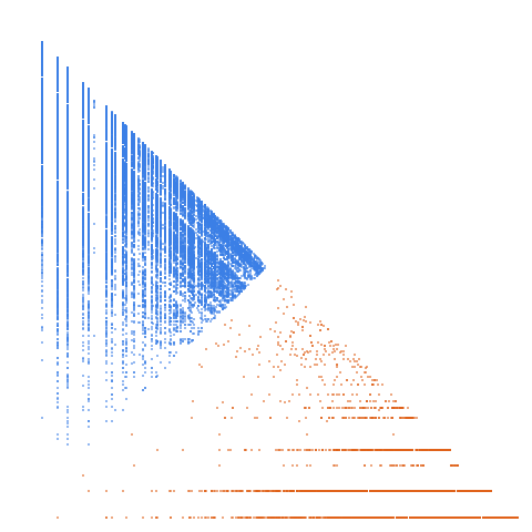 Weight–level plate of Numbers with exactly one prime digit