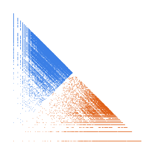 Weight–level plate of Primes with exactly one prime digit