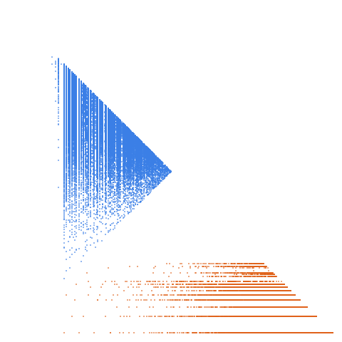 Weight–level plate of Sum of digits is divisible by 10