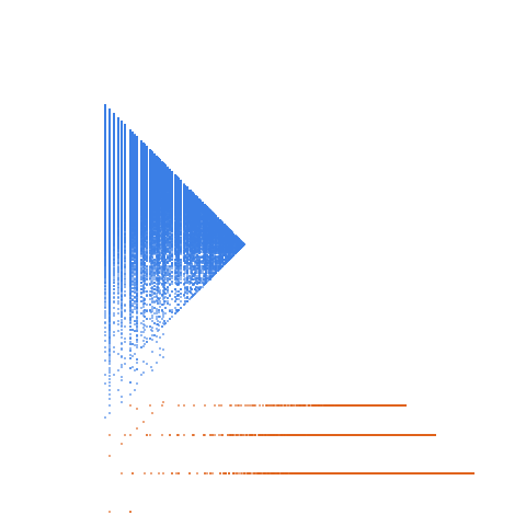 Weight–level plate of Numbers that are congruent to {15, 27, 39, 51} mod 60