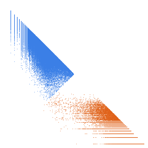 Weight–level plate of Numbers m that are the hypotenuse of exactly 13 distinct integer-sided right triangles, i.e., m^2 can be written as a sum of two squares in 13 ways