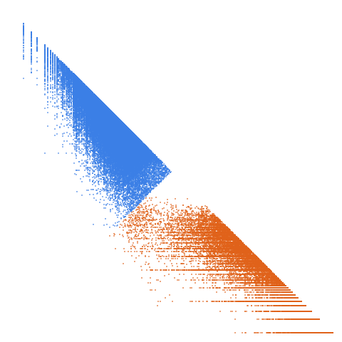 Weight–level plate of Numbers m that are the hypotenuse of exactly 22 distinct integer-sided right triangles, i.e., m^2 can be written as a sum of two squares in 22 ways