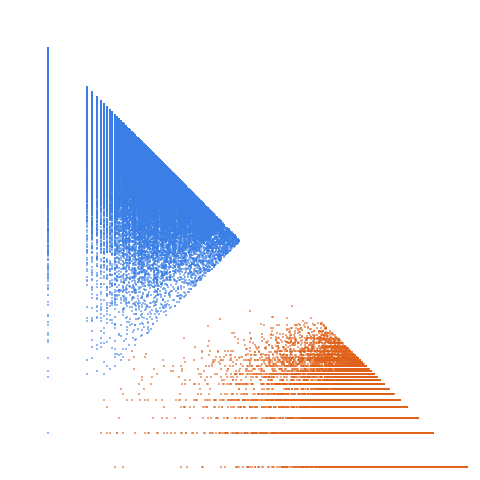 Weight–level plate of Primes p that divide 3^((p-1)/2) - 1