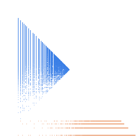Weight–level plate of Beatty sequence for 1/(3 - e): a(n) = floor(n/(3-e))