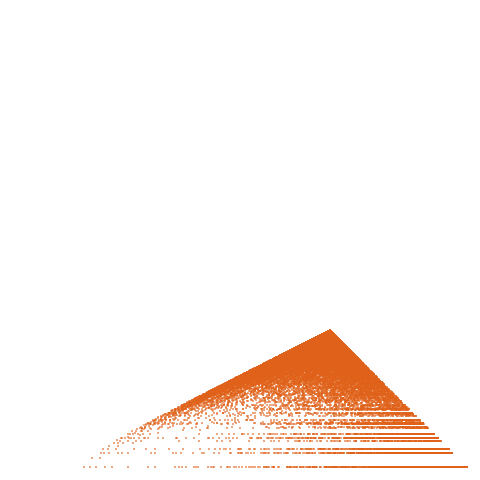 Weight–level plate of a(n) = n^3 - 2*n^2 + 2