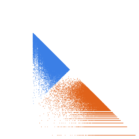 Weight–level plate of Primes of the form 23*k+3