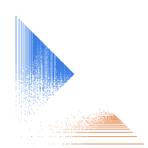 Weight–level plate of a(n) = n + n-th semiprime