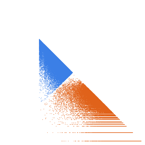 Weight–level plate of Primes of the form 100*n + 3