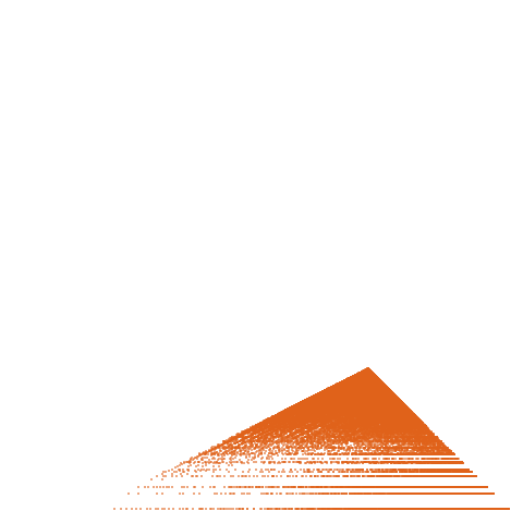 Weight–level plate of a(n) = (2*n-1)*(2*n+1)^2