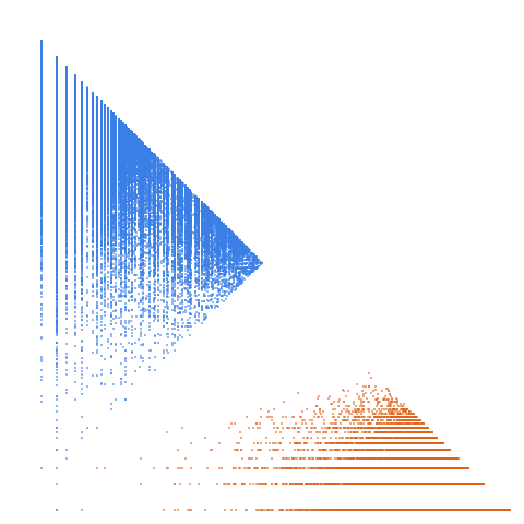 Weight–level plate of Numbers k such that 10k+3 is prime
