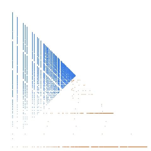 Weight–level plate of Numbers in base-12 representation that can be written with decimal digits