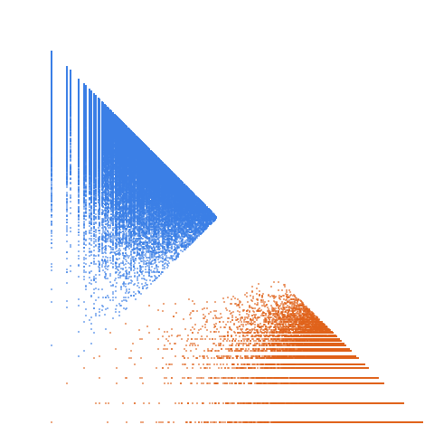 Weight–level plate of Numbers n such that 11*n^2 + 11*n + 3 is prime