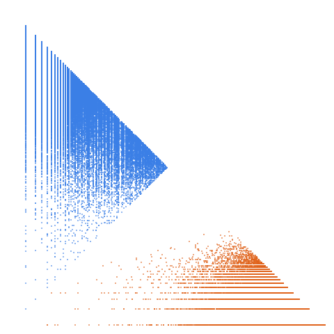 Weight–level plate of Numbers k such that 11*k^2 + 11*k + 1 is prime