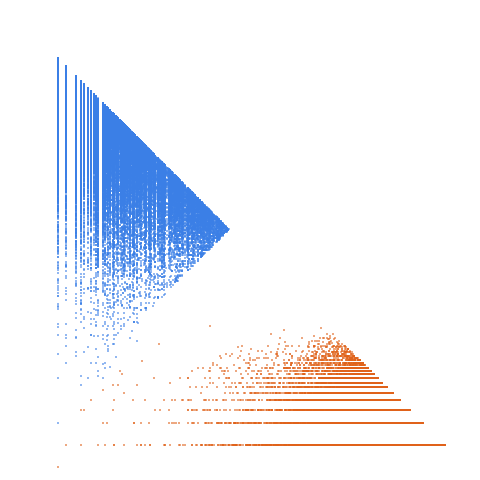 Weight–level plate of Numbers n such that 11*n + 13 is prime