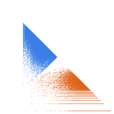 Weight–level plate of Primes whose squares are congruent to 5 (modulo 19)