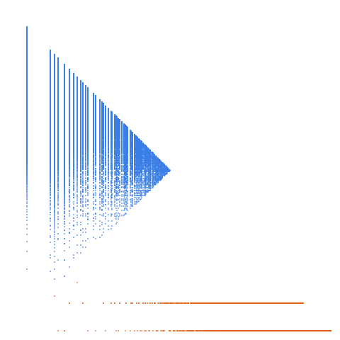 Weight–level plate of Numbers congruent to {1, 2, 5, 10, 13, 17} mod 24