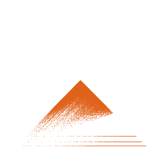 Weight–level plate of a(n) = (3*n^2 + n + 2)/2
