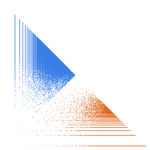 Weight–level plate of Ramanujan primes R_n: a(n) is the smallest number such that if x >= a(n), then pi(x) - pi(x/2) >= n, where pi(x) is the number of primes <= x