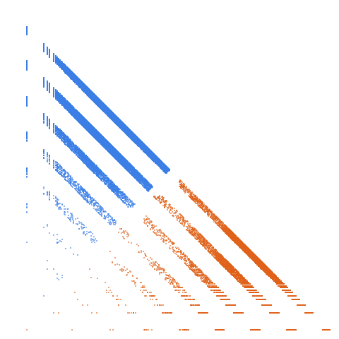 Weight–level plate of Primes with minimal digit > 4