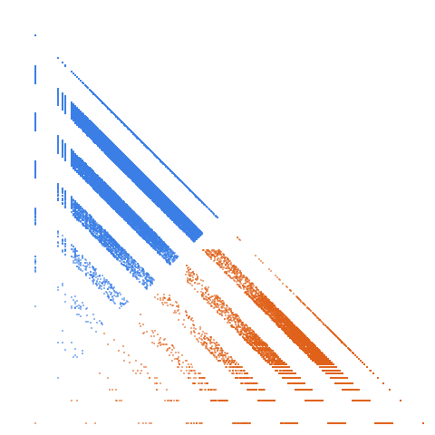 Weight–level plate of Primes with minimal digit > 3