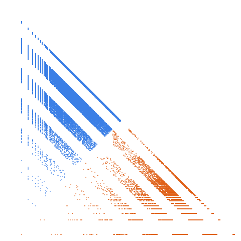 Weight–level plate of Primes with minimal digit > 2