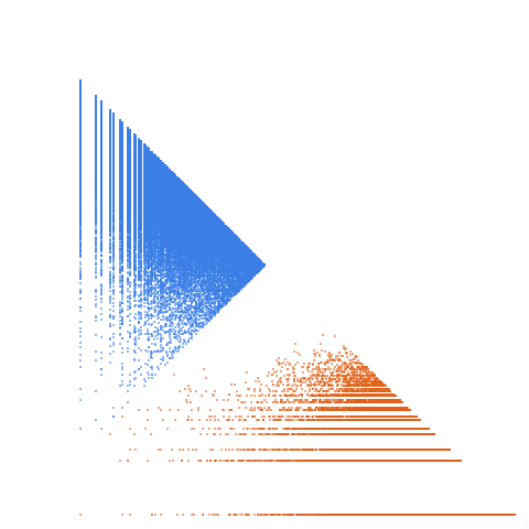 Weight–level plate of Primes of the form x^2+xy+7y^2, with x and y nonnegative