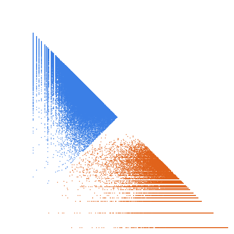 Weight–level plate of Primes of the form 3x^2+xy+3y^2, with x and y nonnegative
