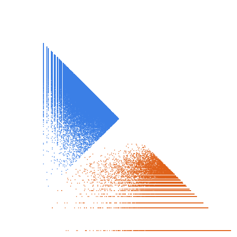 Weight–level plate of Primes of the form 2x^2+2xy+5y^2, with x and y nonnegative