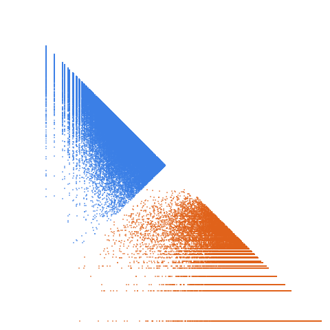 Weight–level plate of Primes of the form 3x^2+3xy+4y^2, with x and y nonnegative