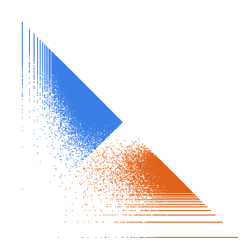 Weight–level plate of Primes of the form 3x^2+xy+4y^2, with x and y nonnegative