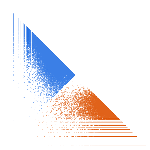 Weight–level plate of Primes of the form 2x^2+xy+6y^2, with x and y nonnegative