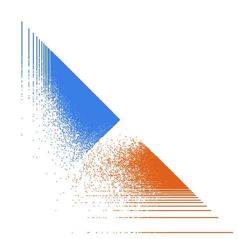 Weight–level plate of Primes of the form x^2+xy+12y^2, with x and y nonnegative