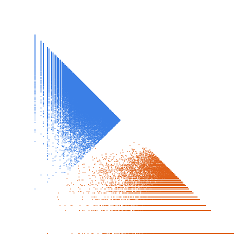 Weight–level plate of Primes of the form 3x^2+3xy+5y^2, with x and y nonnegative