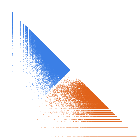 Weight–level plate of Primes of the form 4x^2+3xy+4y^2, with x and y nonnegative