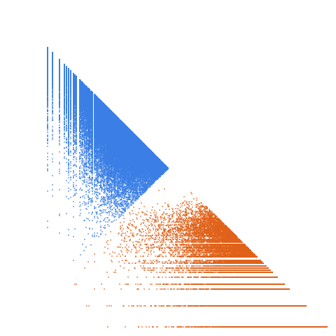 Weight–level plate of Primes of the form 2x^2+xy+7y^2, with x and y nonnegative