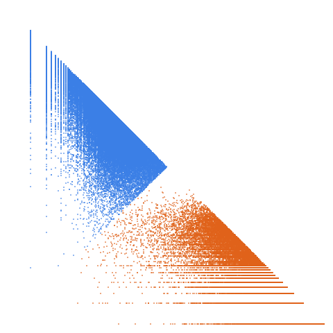 Weight–level plate of Primes of the form 3x^2+2xy+5y^2, with x and y nonnegative