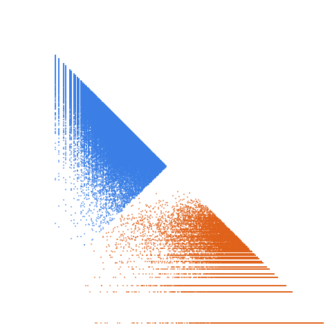 Weight–level plate of Primes of the form 2x^2+xy+8y^2, with x and y nonnegative