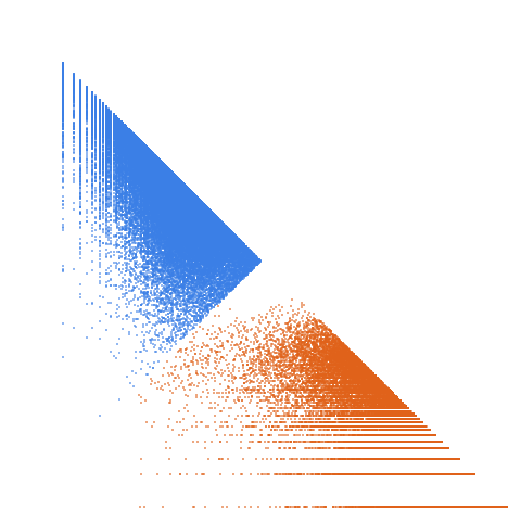 Weight–level plate of Primes of the form 2x^2+2xy+9y^2, with x and y nonnegative