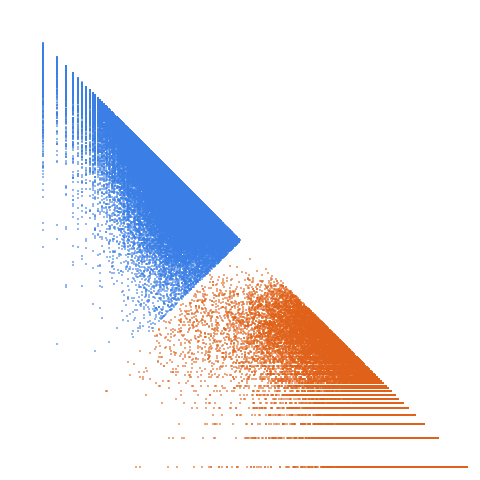 Weight–level plate of Primes of the form 3x^2+xy+6y^2, with x and y nonnegative